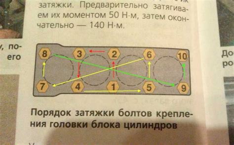 Продолжительность затяжки и устойчивый горизонтальный выхлоп