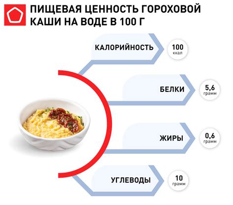 Продолжительность хранения гороховой каши