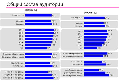 Продуманная аудитория и реклама