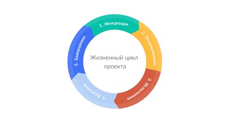 Проект: стадии разработки