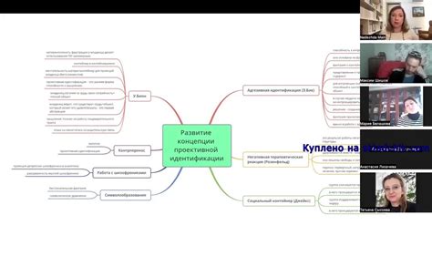 Проективная идентификация vs проекция