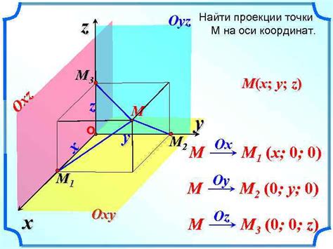 Проекция на оси координат