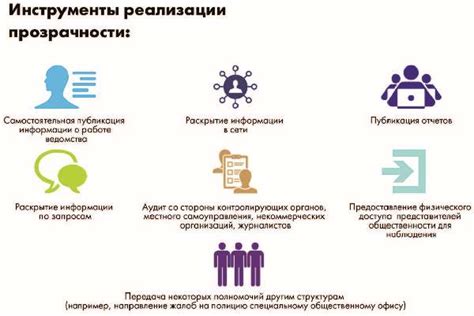 Прозрачность информации и отчетности