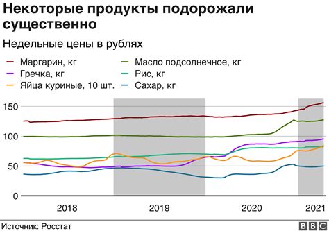 Прозрачность цен и условий: гарантии от дистрибьюторов и складов