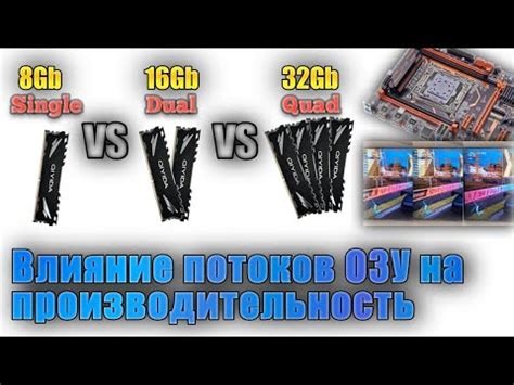 Производительность 4 потоков