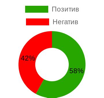 Происхождение и развитие кваса