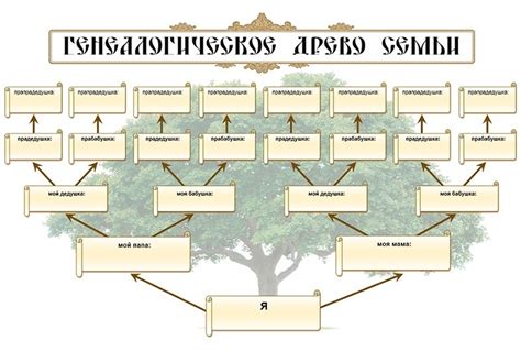 Происхождение и родословная Собянина