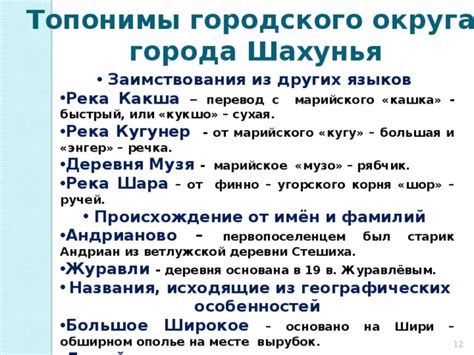 Происхождение названия городского округа