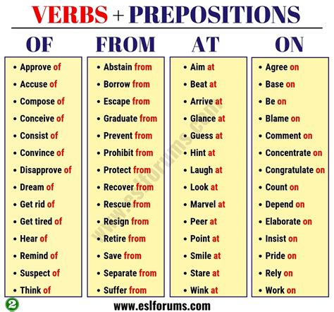 Происхождение правила to-before-verb