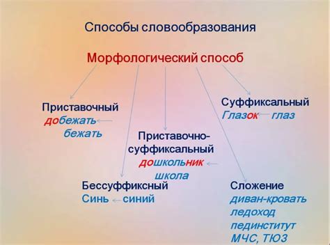 Происхождение слова "манжеты" в русском языке