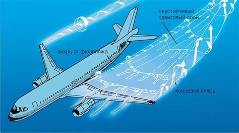 Происхождение слоя воздуха за самолетом