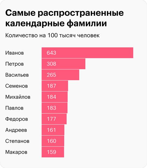 Происхождение фамилии Семке в России