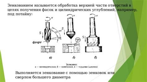 Прокладка контуров и углублений