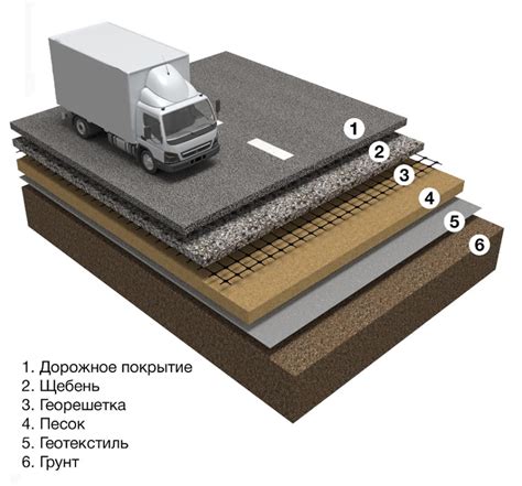 Прокладка основы и установка секций дорожки