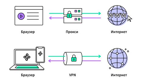 Прокси-серверы и VPN