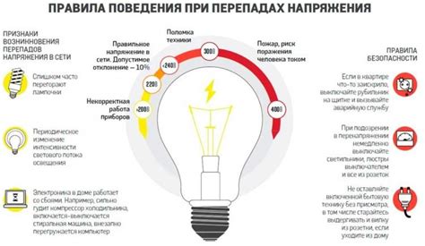 Пропадает свет в доме: основные причины