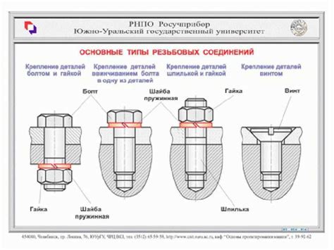 Просверливание отверстий