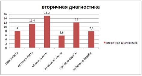 Прослеживание тенденций поведения