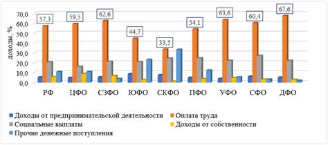 Пространственная подвижность населения