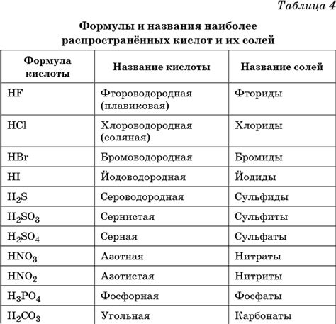 Простые и сложные формулы