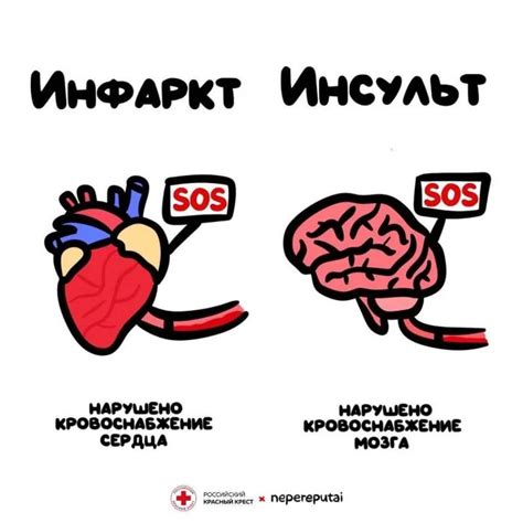 Простые методы для понимания