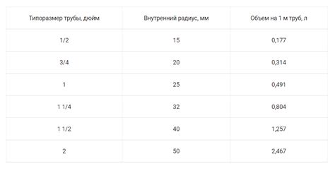 Простые способы измерения объема легких: