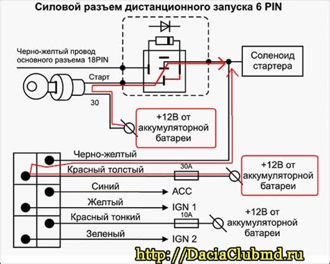 Простые способы отключения активации сирены на сигнализации Томагавк