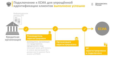 Простые шаги для идентификации