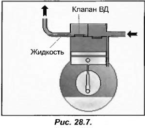 Протекание жидкости