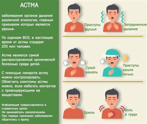 Противопоказания при астме