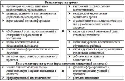 Противоречия в процессе эволюции