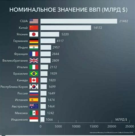 Противоречия с другими странами