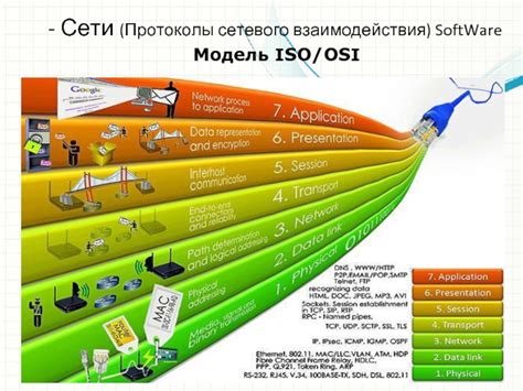 Протоколы сетевого взаимодействия