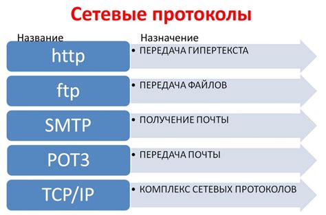 Протоколы сети Интернет