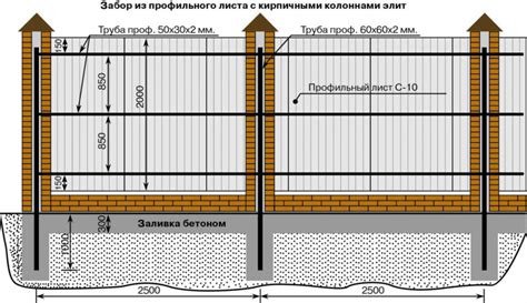 Профессиональные советы и шаг за шагом инструкция