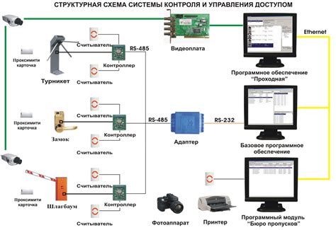 Профессиональные средства контроля