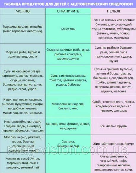 Профилактика возникновения ацетона