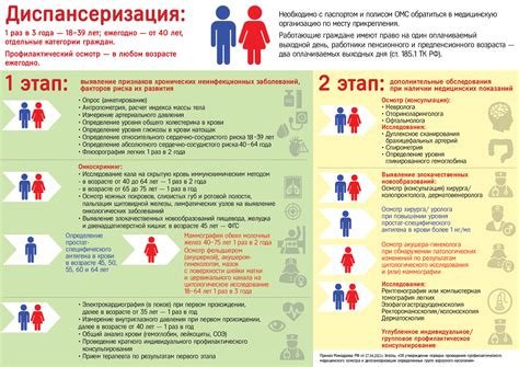 Профилактика заболеваний и рекомендации по выбору