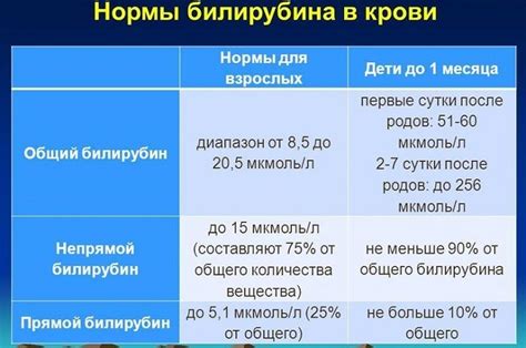 Профилактика повышения уровня билирубина у трехлетнего ребенка: