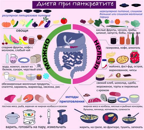 Профилактика серопапул при различных заболеваниях: основные рекомендации