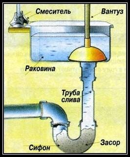 Профилактическое применение вантуза для предотвращения засоров водопроводной системы