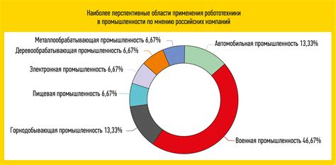 Профиль рынка и перспективы развития