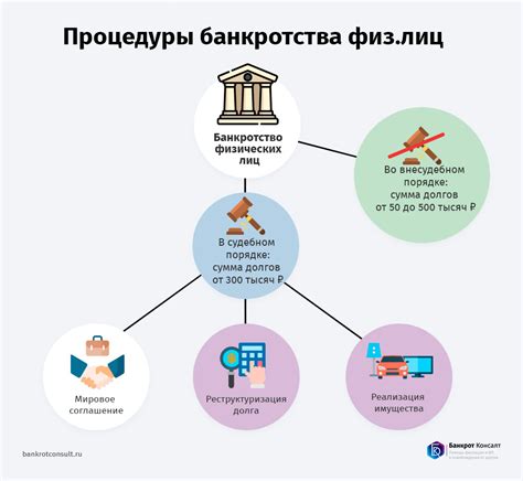 Процедура взимания НДС у физических лиц