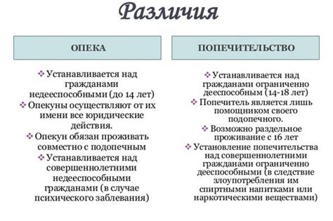 Процедура назначения попечителя