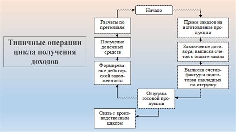 Процедуры проверки заявленных доходов