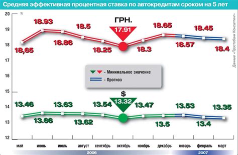 Процентная ставка: размер и начисление