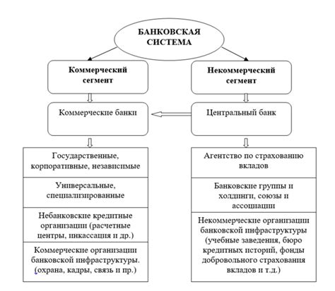 Процессы внутри банковской системы