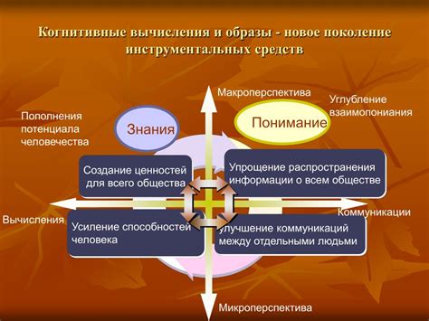 Процессы когнитивной сферы и их влияние