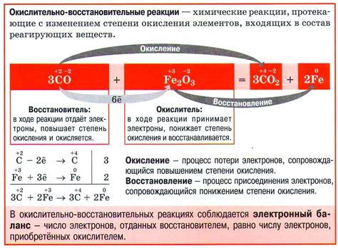 Процессы окисления и образования