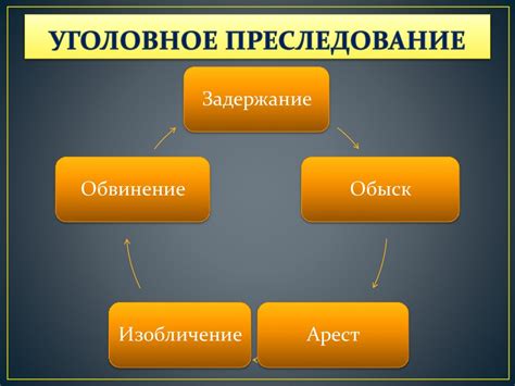 Процесс андервольтинга: основные принципы и преимущества